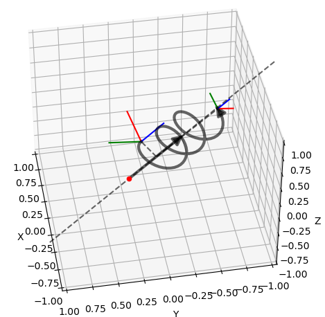 pytransform3d · PyPI