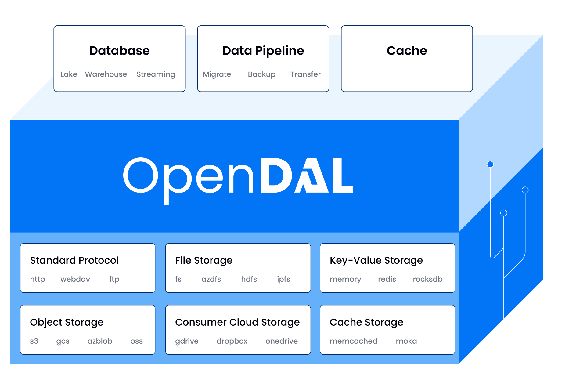 Opendal pypi