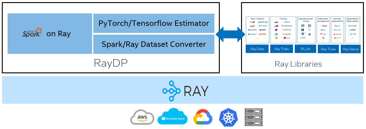 Keras-Nightly · Pypi | What is the difference between tf-nightly and ...