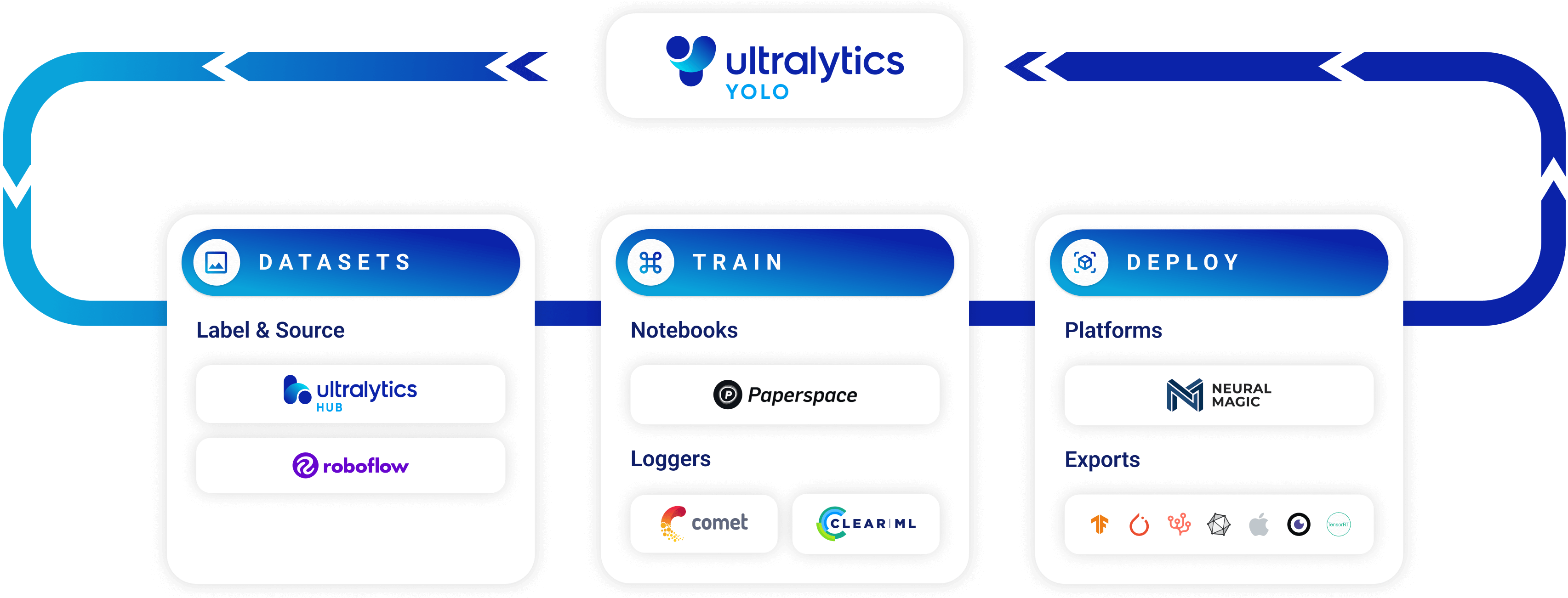 Ultralytics · PyPI